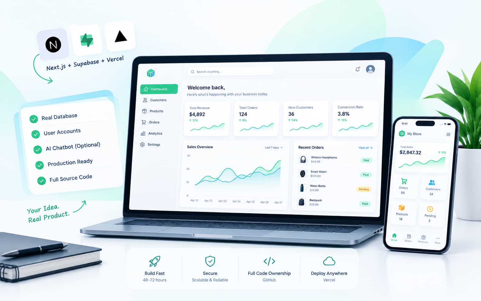 Custom SaaS MVP dashboard built on Next.js and Supabase
